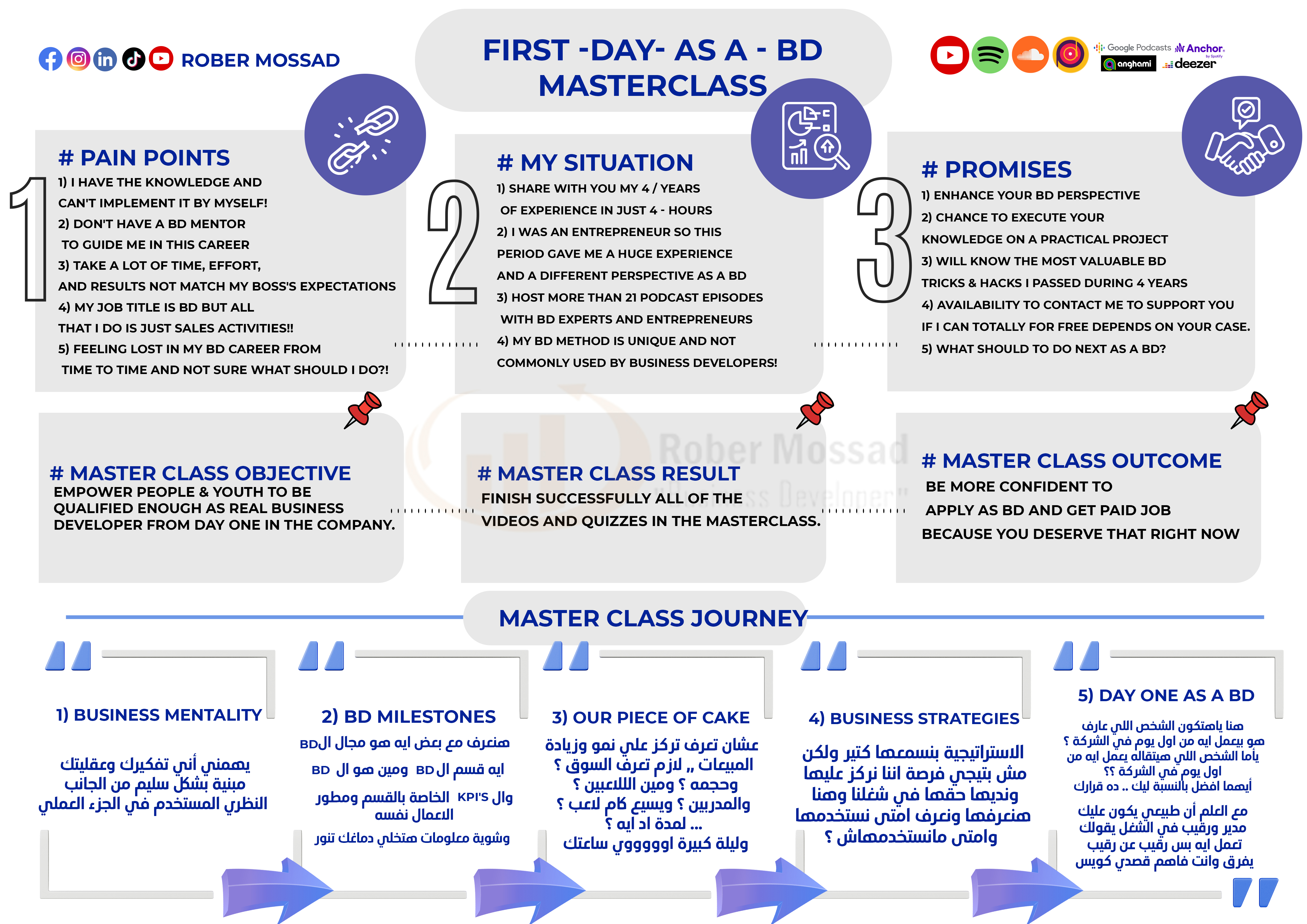 First Day As A BD — Masterclass Track